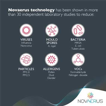 nivast